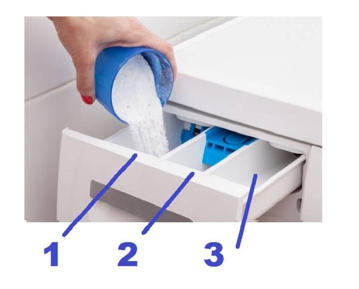 Сколько сыпать порошка в стиральную машину автомат: таблица расхода