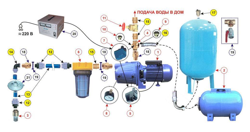 Как выбрать и установить гидроаккумулятор для систем водоснабжения - для чего нужен, описание и характеристики