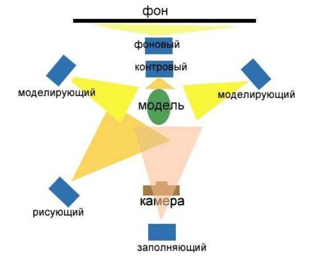 Источник света на схеме