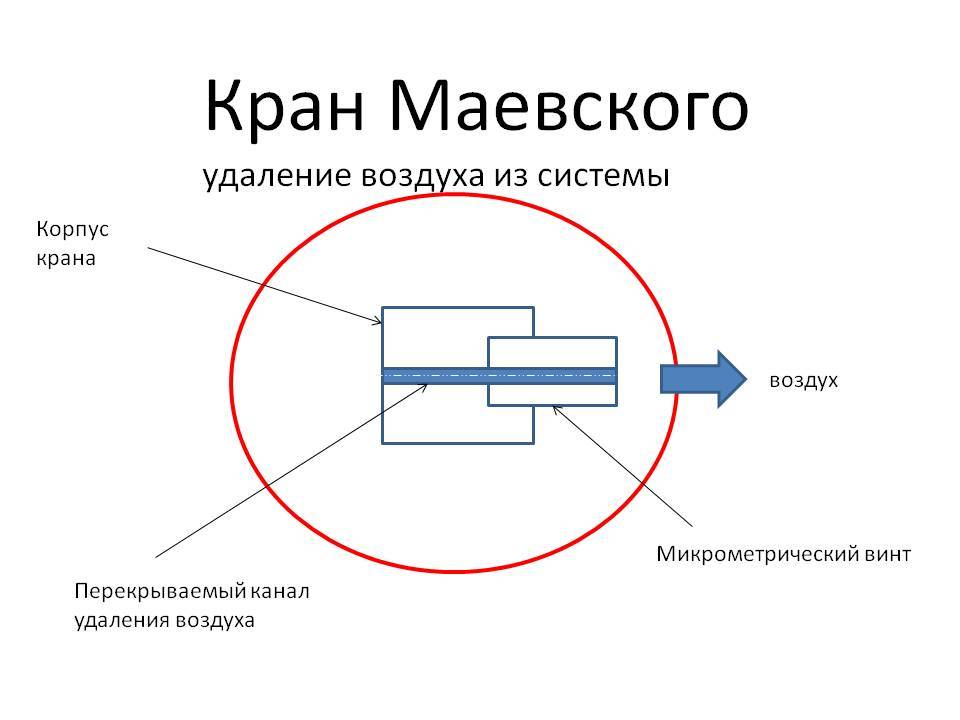 Кран маевского: принцип работы, назначение, устройство