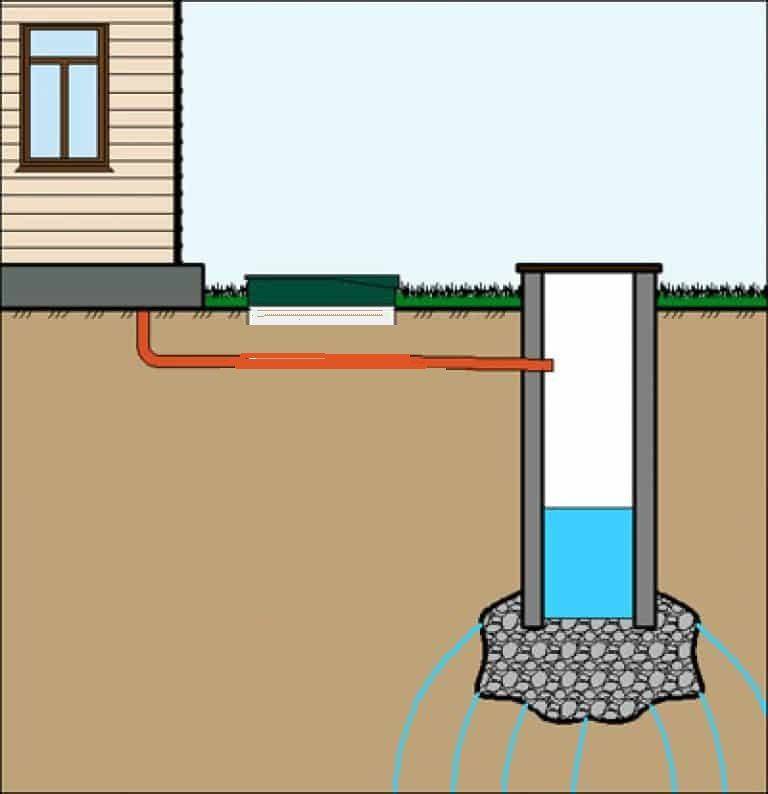 Правильная разводка канализации в частном доме: особенности обустройства | септик клён официальный сайт производителя!