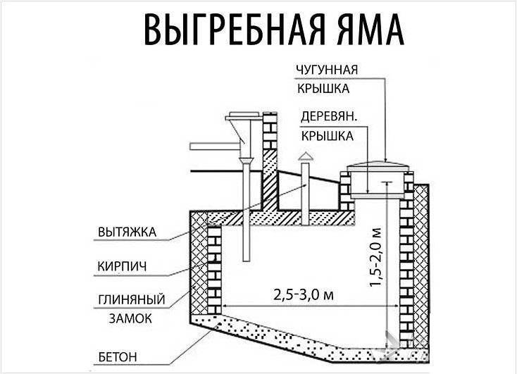 Схема септика из бочек на 200л