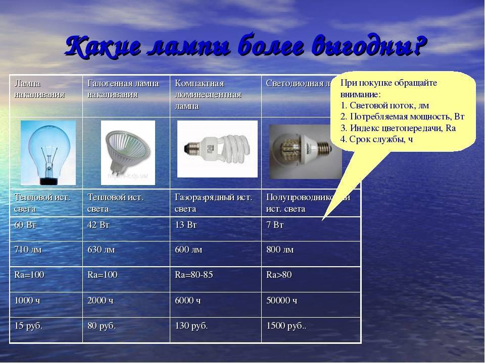 Характеристики галогенных ламп g4: плюсы и минусы + рейтинг производителей | отделка в доме