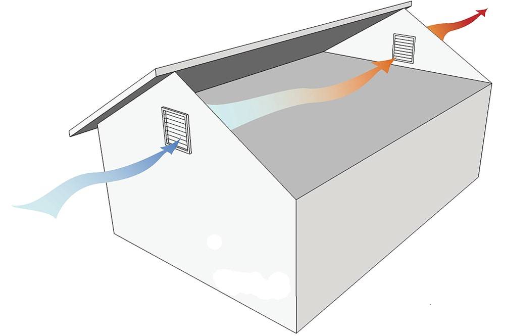 Вентиляция холодного чердака: полезные советы. вентиляционные решетки для чердака.