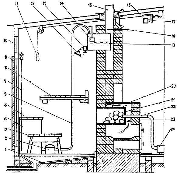 Отопление бани газом своими руками: конструкция и строительство