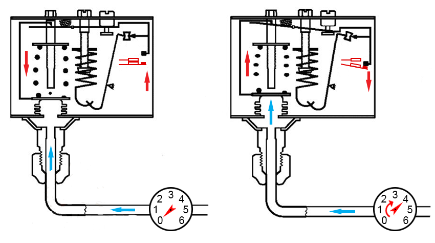 Как отрегулировать вод станцию. Электрическая схема подключения реле давления РМ 5. Схема подключения реле контроля давления. Регулировка РД насосной станции. Схема подключения регулятора давления на компрессоре.
