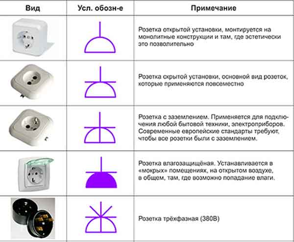 Обозначения на электрических схемах выключателей, розеток и лампочек