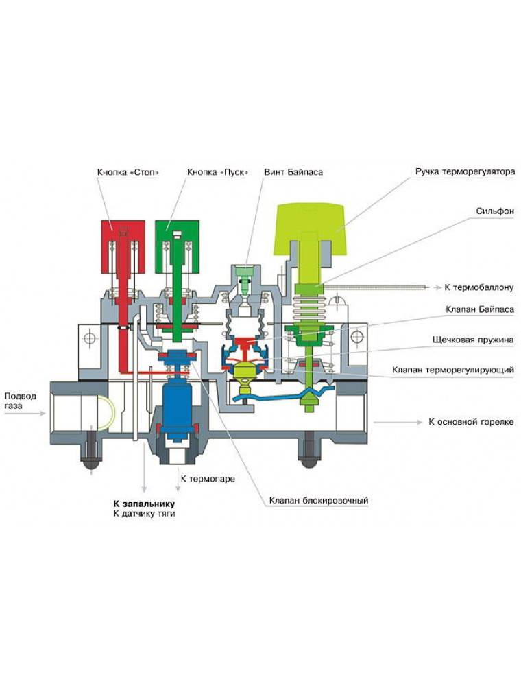 Автоматика для газовых котлов отопления: устройство, принцип работы, обзор производителей