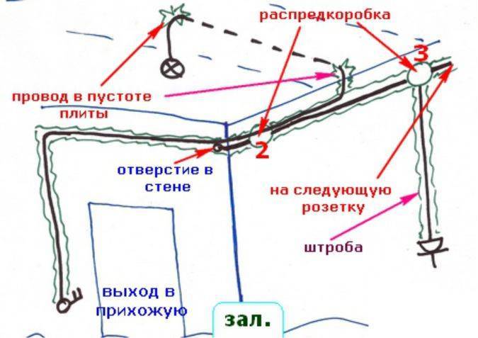 Как лучше проложить проводку: по полу или потолку?