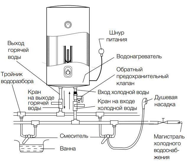 Правила подключения проточного водонагревателя