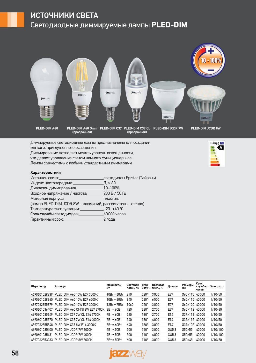 Диммируемая светодиодная лампа: принцип работы, критерии выбора, плюсы и минусы