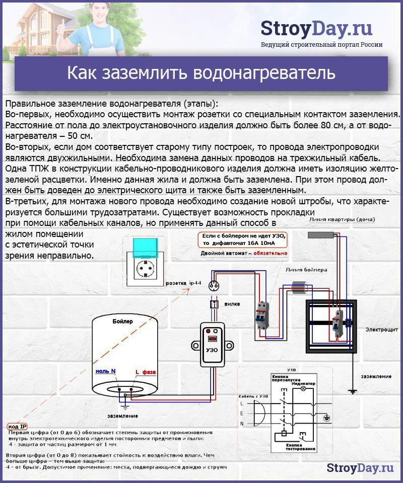 Выбор узо/дифавтомата для проточного водонагревателя (7кв) без заземления