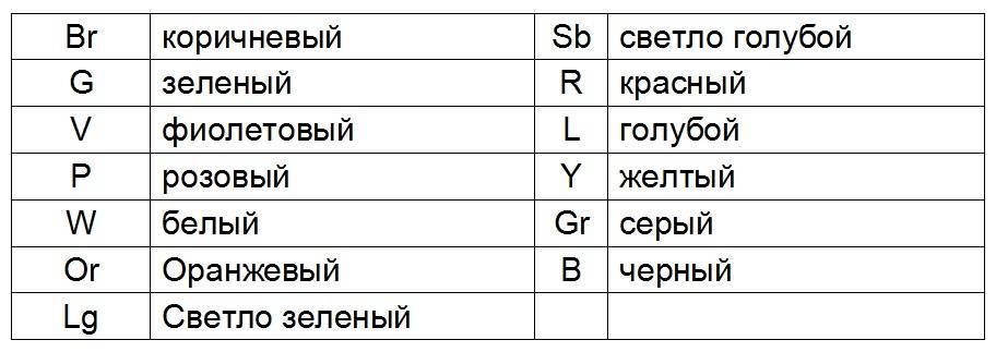 Какого цвета провода фаза ноль земля - маркировка 220в и 380в