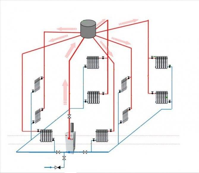 Схема отопления 2 х этажного частного дома своими руками: обзор разновидностей и их характеристика