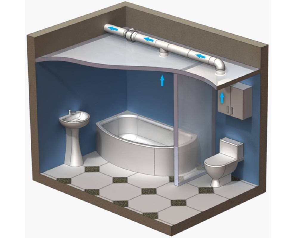 Вытяжка для ванной комнаты и туалета: электрическая, с обратным клапаном
