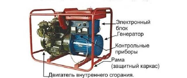 ???? как правильно выбрать генератор для котла отопления: полезные рекомендации
