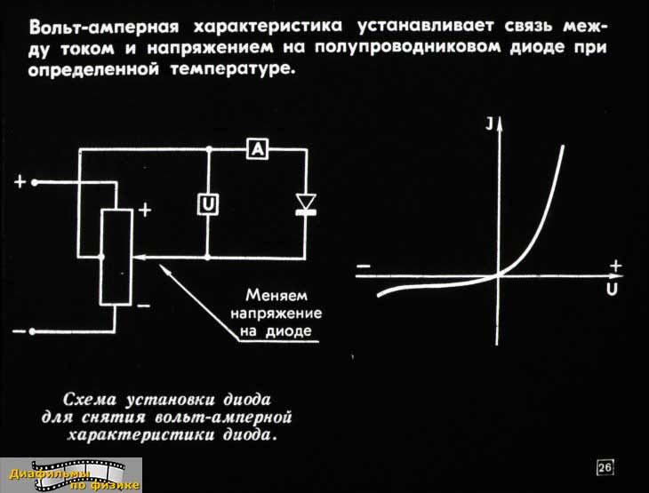 Вах диода схема. Вольт амперная характеристика схемы с стабилитроном. Диод Шоттки вольт амперная характеристика. Вах диода Шоттки. Вольт-амперная характеристика диода схема.