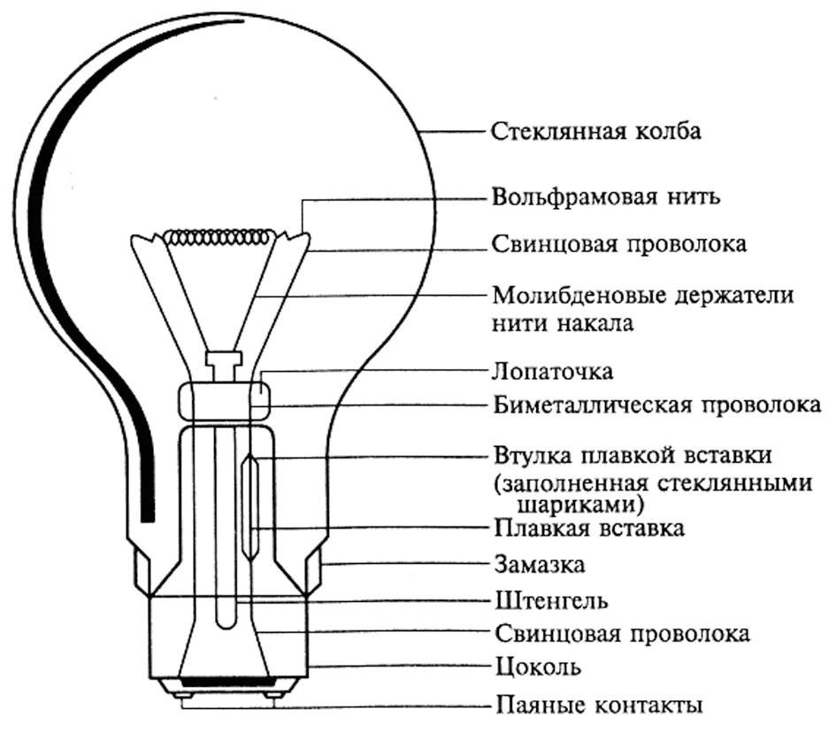 Цоколь g4: виды ламп, размеры, область применения