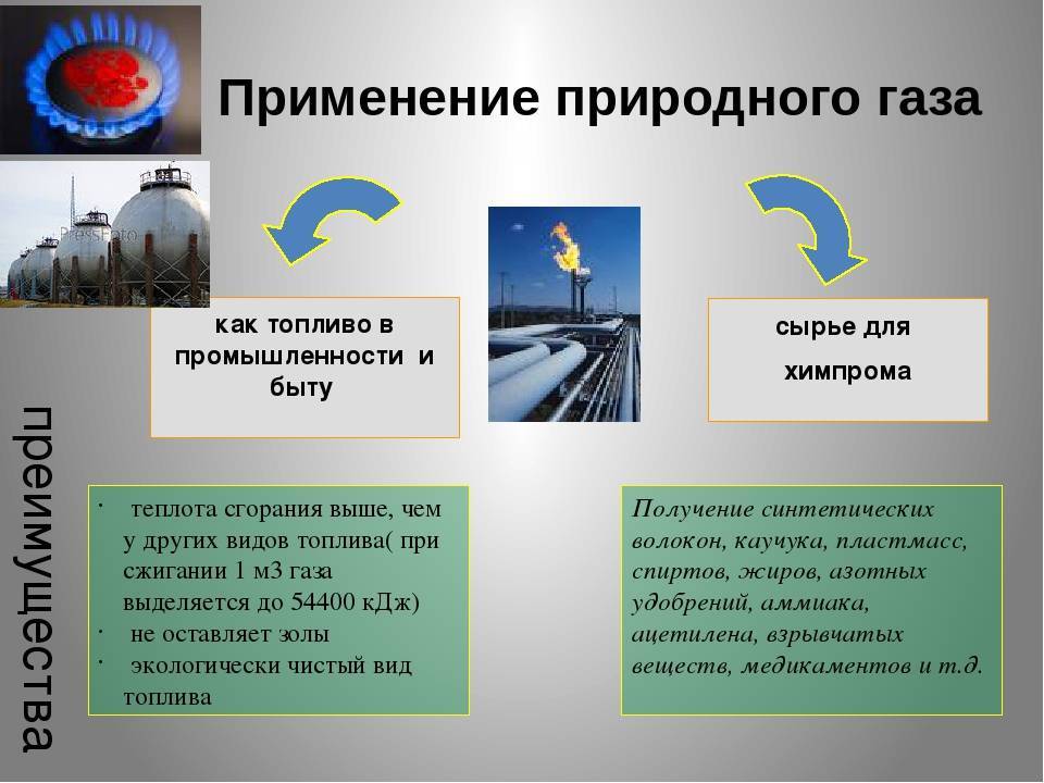 Схема природный газ ценное сырье химической промышленности