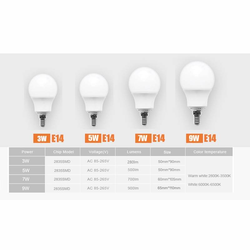 Светодиодные лампы «feron»: плюсы и минусы, лучшие модели + отзывы | отделка в доме