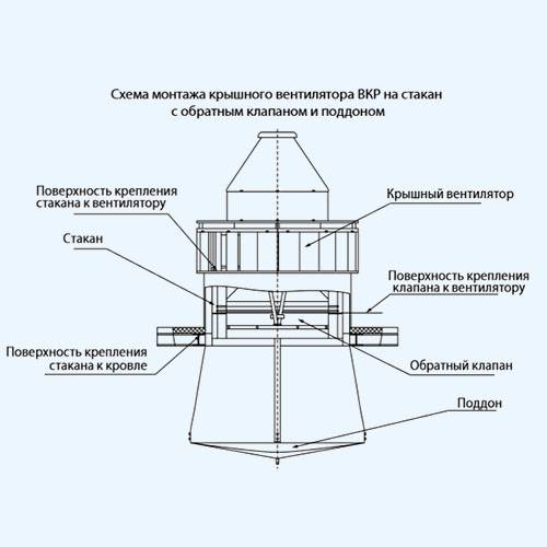 Соединения вентилятора с воздуховодами | инженеришка.ру | enginerishka.ru