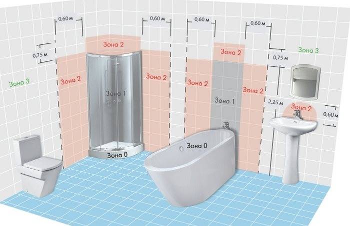 Грамотный подход к установке розетки в ванной комнате
