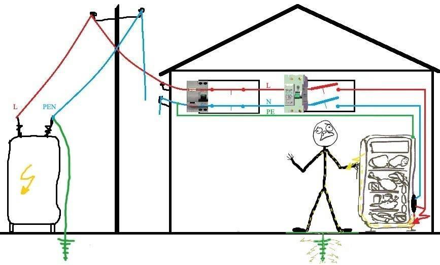 Электропроводка в гараже: проектирование и особенности монтажа