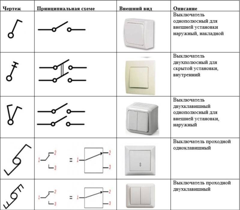Обозначение розетки на схеме электрической принципиальной - tokzamer.ru