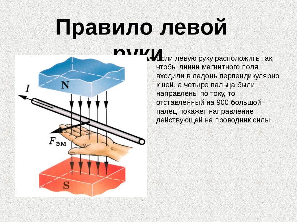 Правило левой руки и правой самостоятельная работа. Правило левой руки для магнитного поля 9 класс для проводника с током. Магнитное поле проводника с током. Правило левой руки. Правило правой и левой руки для магнитного поля.