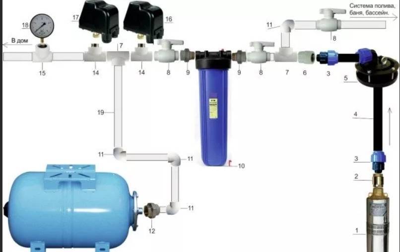 Схема подключения гидроаккумулятора к системе водоснабжения - подключаем гидроаккумулятор | стройсоветы