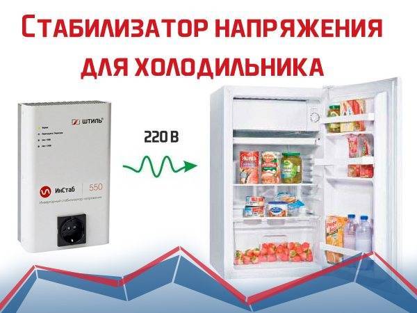 Стабилизатор напряжения для холодильника 220в, как его выбрать, купить стабилизатор напряжения для холодильника