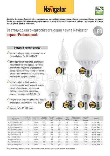 Какие лампочки лучше светодиодные (led) или энергосберегающие? [решено]