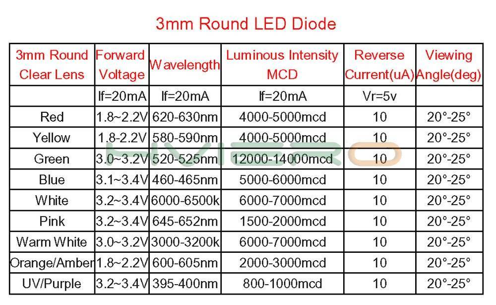 Что такое диодное освещение: характеристики светодиодов и области их применения
