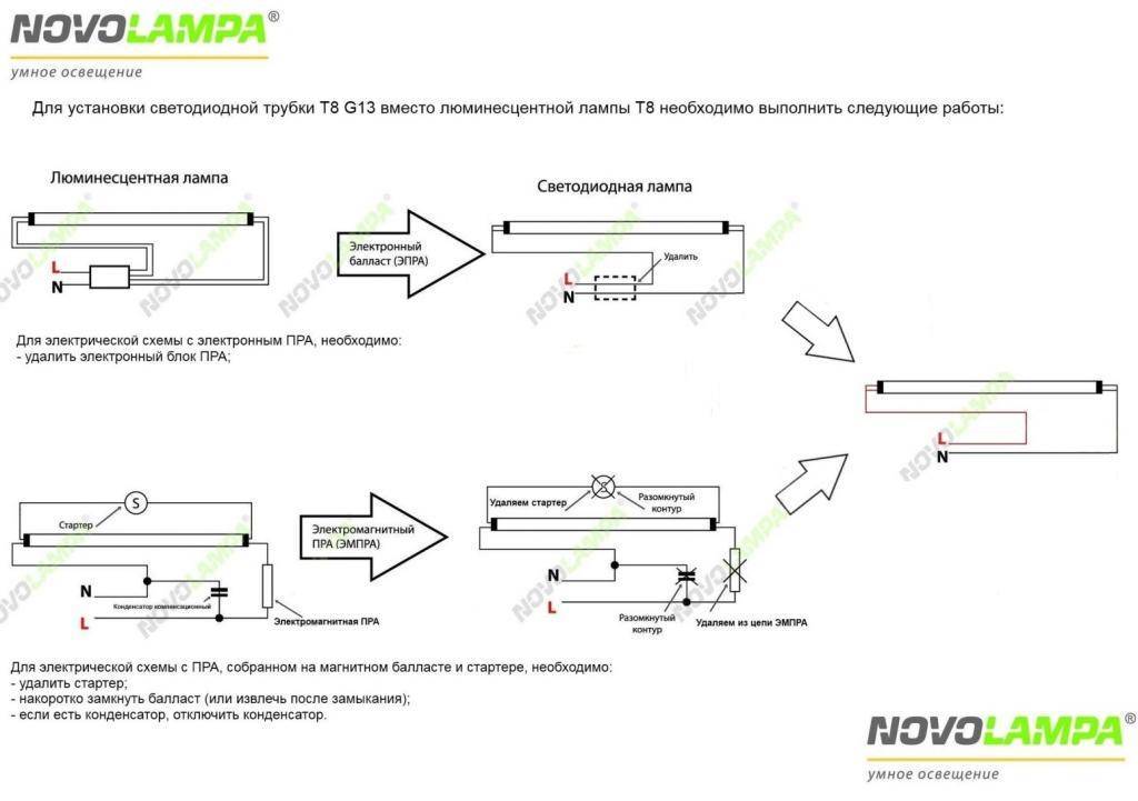 Замена люминесцентных ламп на светодиодные: особенности процедуры