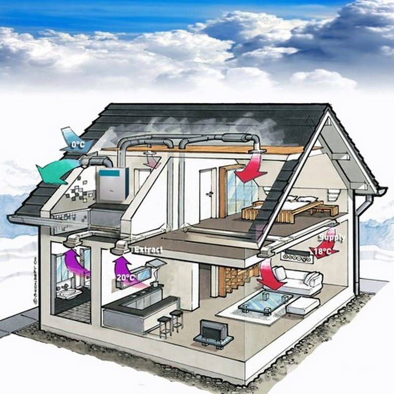 Вентиляция дома. система вентиляции частного дома | builderclub