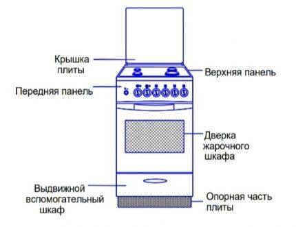 Для чего нужен дисплей на газовой плите