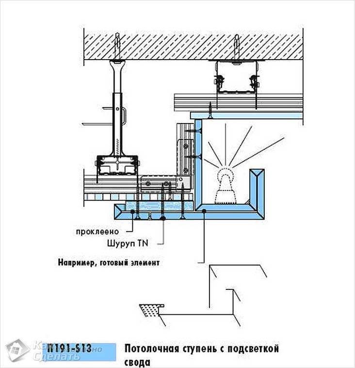 Схема подсветки потолка