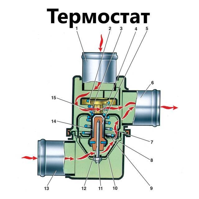 Автомобильный термостат: что это такое и как он работает?