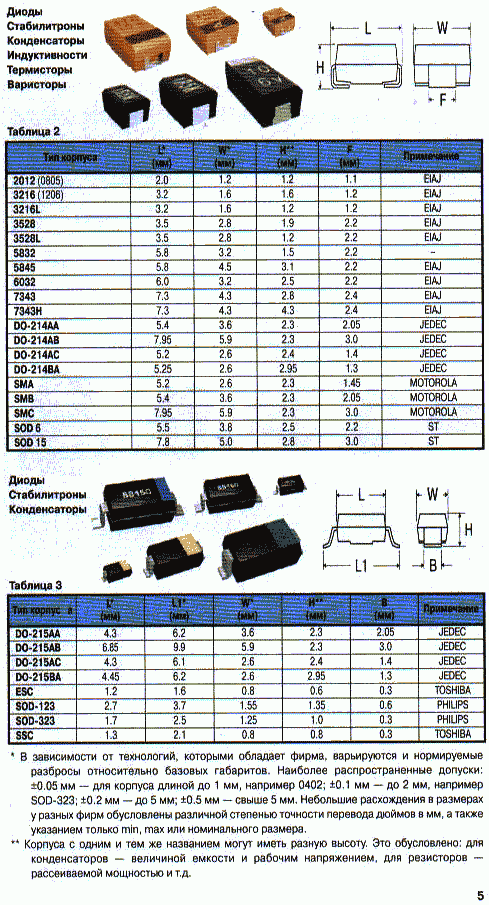 Esr конденсатора - описание, как измерить, таблица esr