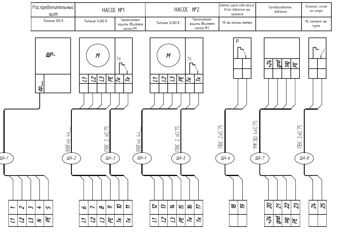 Шкаф управления насосами: виды, схемы подключения, обзор популярных моделей