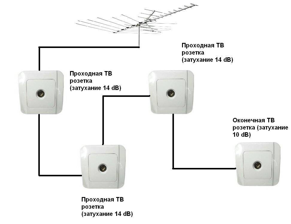 Тв розетка схема звезда