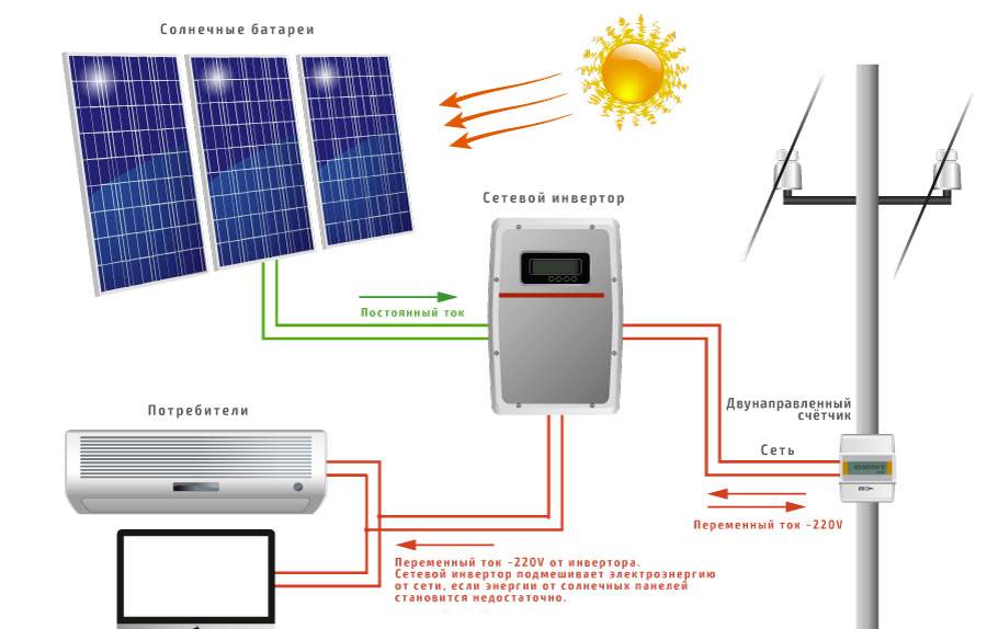 Инверторы для солнечных батарей - наш рейтинг надежности
