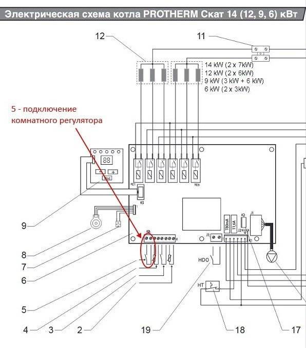 Комнатный термостат для газового котла отопления