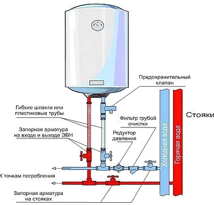 Предохранительный клапан для водонагревателя: установка и подключение
