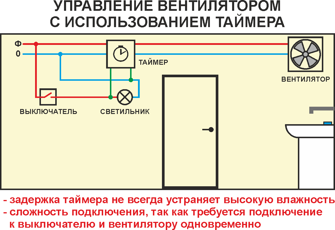 Монтаж вентилятора в ванную: 6 шагов установки устройства