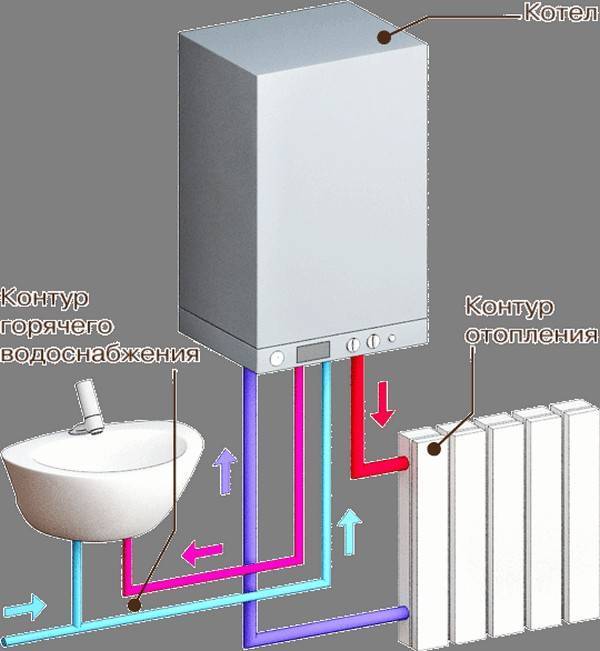 Двухконтурный электрический котел для отопления и водоснабжения