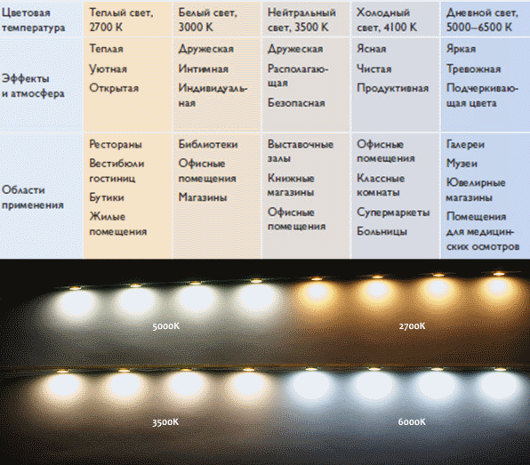 Светодиод ал307: хаpaктеристика, цоколевка и маркировка > свет и светильники