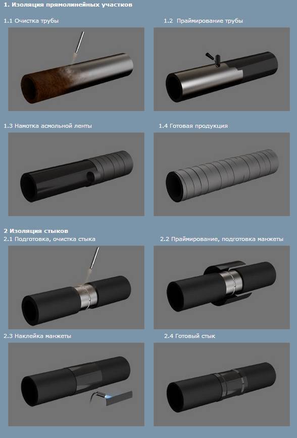 Изоляция трубопроводов: разновидности изоляторов для разных типов труб