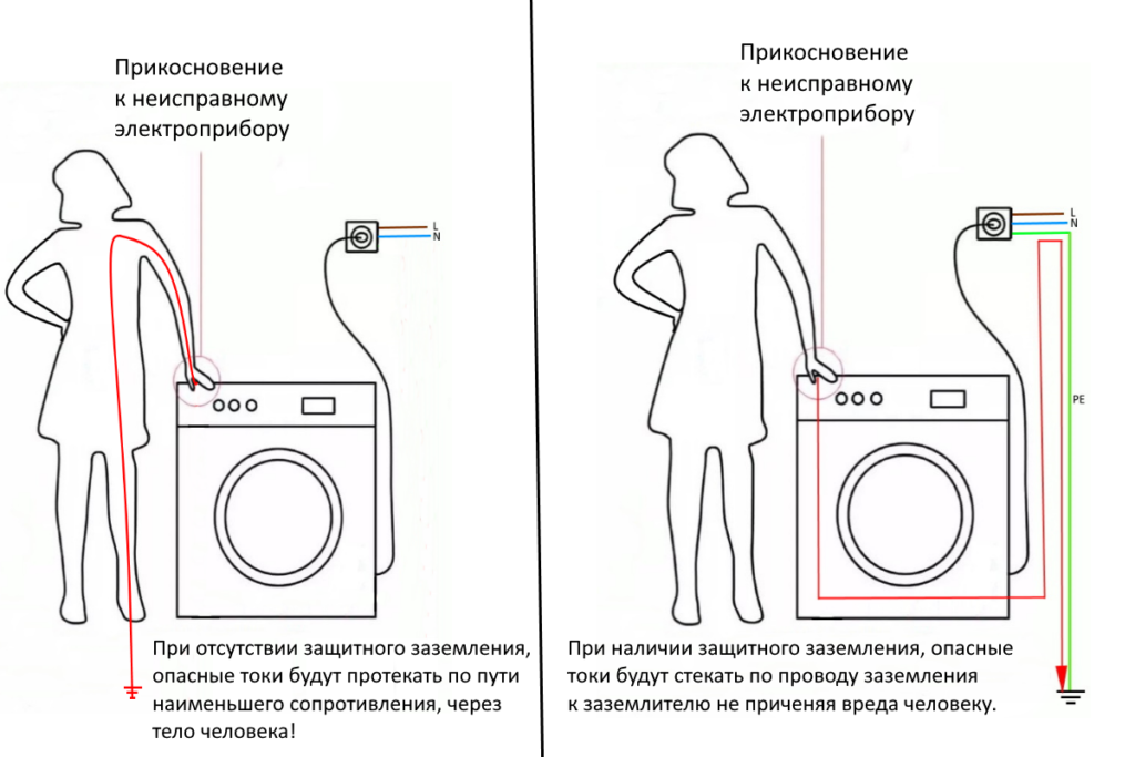 Как правильно заземлить персональный компьютер