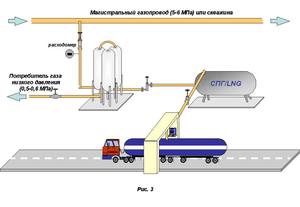 Выбор материала для труб газоснабжения по нормам сп 62.13330